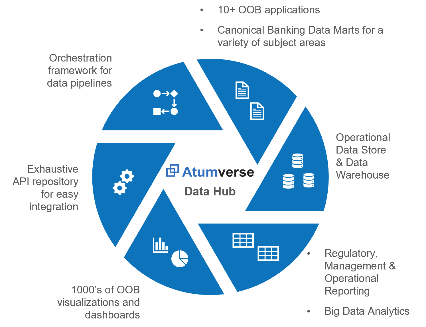 About Atumverse - Fintech - Digital Banking Solution - Profinch