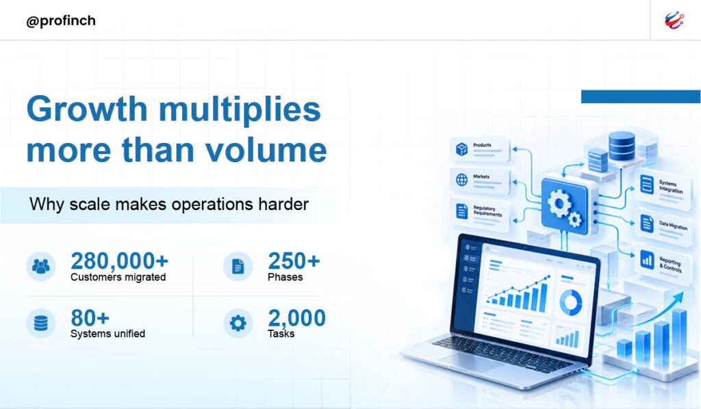 Growth multiplies more than volume