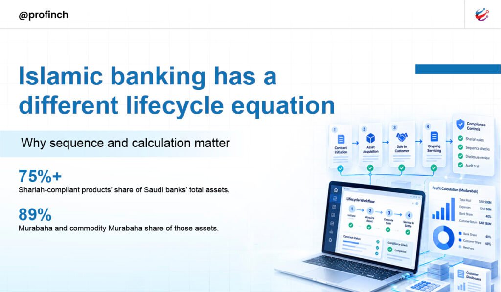 Islamic Banking - Growth multiplies than volume