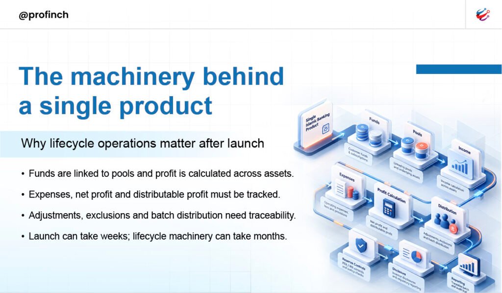 The machinery behind a single product