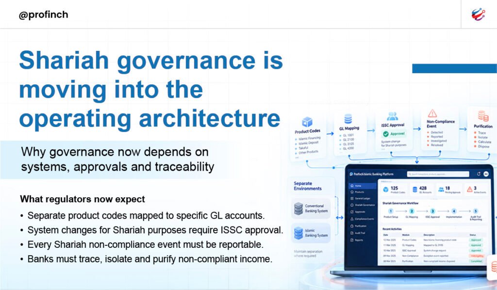 Shariah governance is moving into the operating architecture